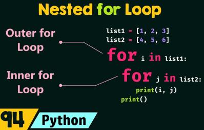 Introduction to Python Scripting: Understanding Loop Structures