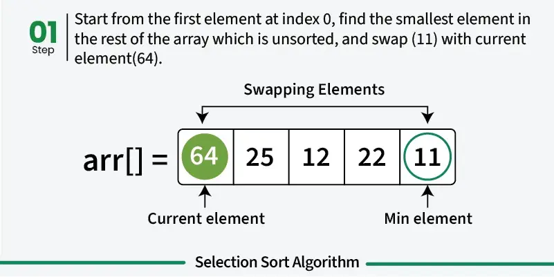 Sorting Algorithm Analysis & Implementation: Modified Bubble Sort and Selection Sort
